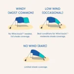 Quiet Quick‑Setup Beach Canopy - Image 6