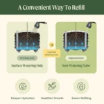 Rolling Self‑Watering Plant Planter Pot - Image 4