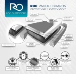 Roc Inflatable SUP Paddle Board - Image 6