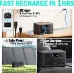300W Portable Power Station - Image 3